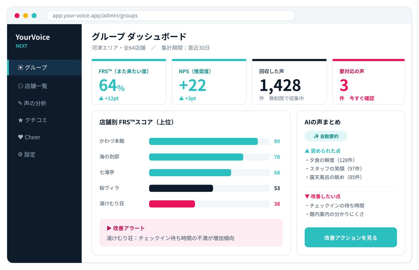YourVoice NEXT グループダッシュボード画面（開発中イメージ）